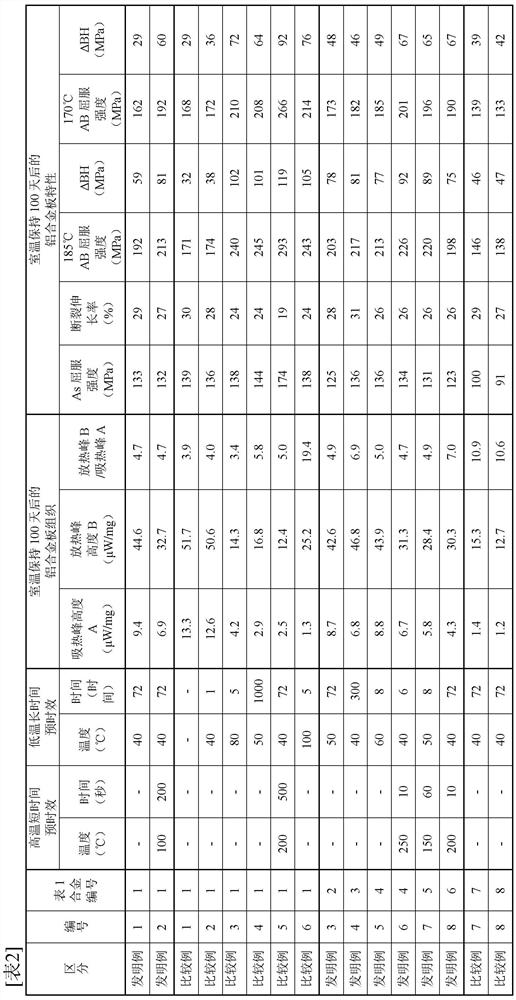 Aluminum alloy plate and method for manufacturing aluminum alloy plate