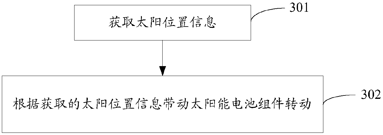 Solar power generation system, control device and method, and computer readable storage medium