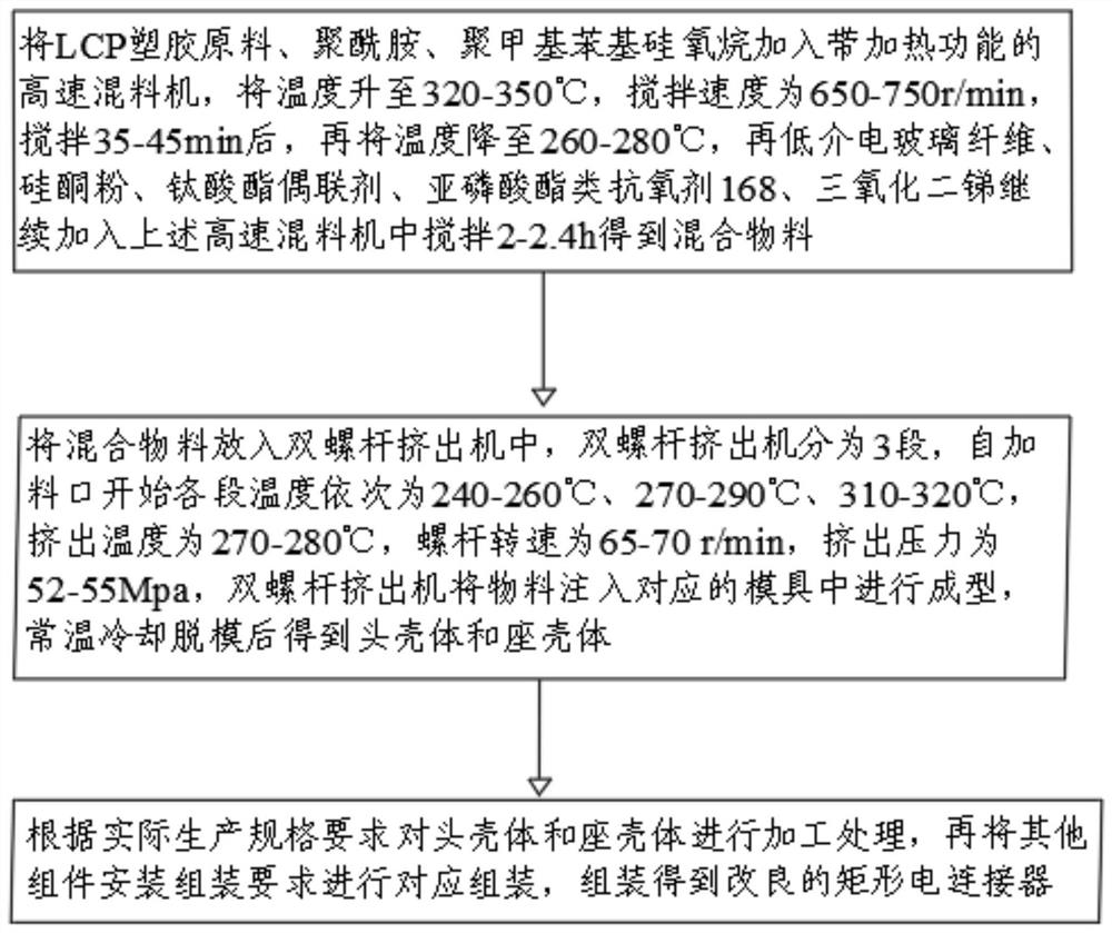 An improved rectangular electrical connector and its production process