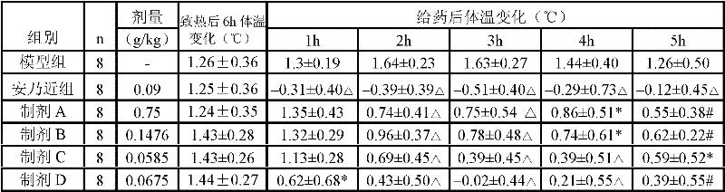 Traditional Chinese medicine preparation for treating viral pneumonia and preparation method and application thereof