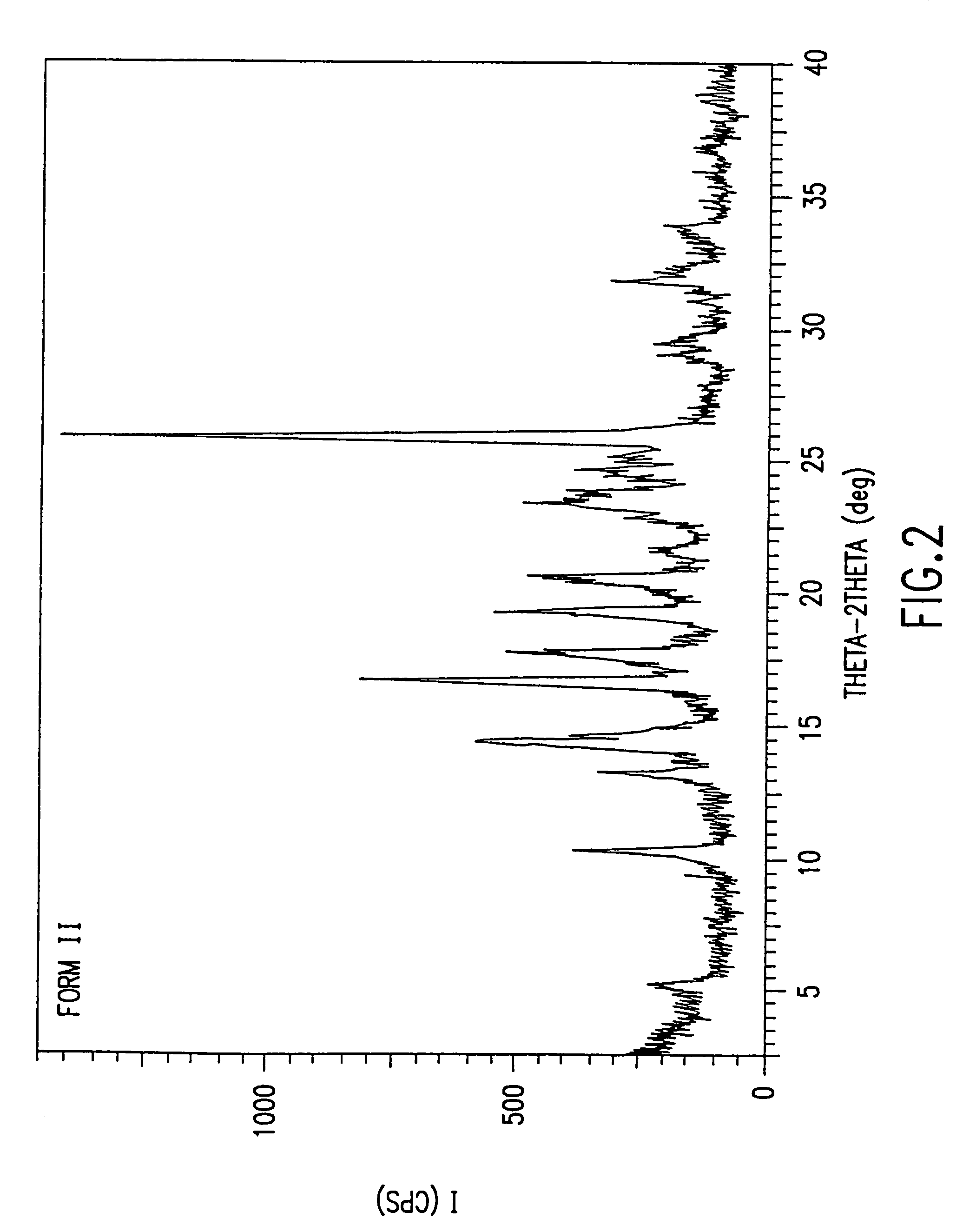 Succinate salt of O-desmethyl-venlafaxine