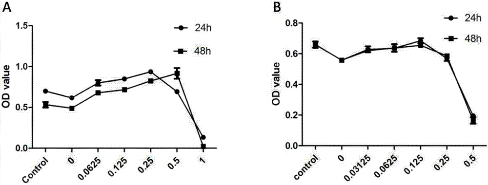 NO (nitric oxide) donor oleanolic acid derivative and preparation method and application thereof