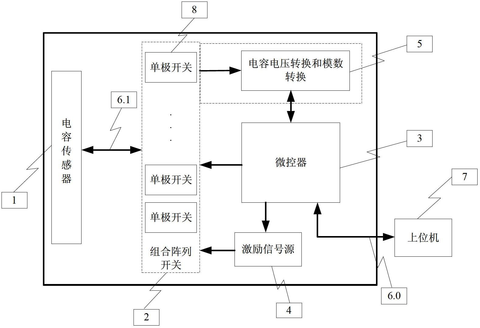 Flexible combination type electric capacitance tomography data obtaining system for sensor electrode