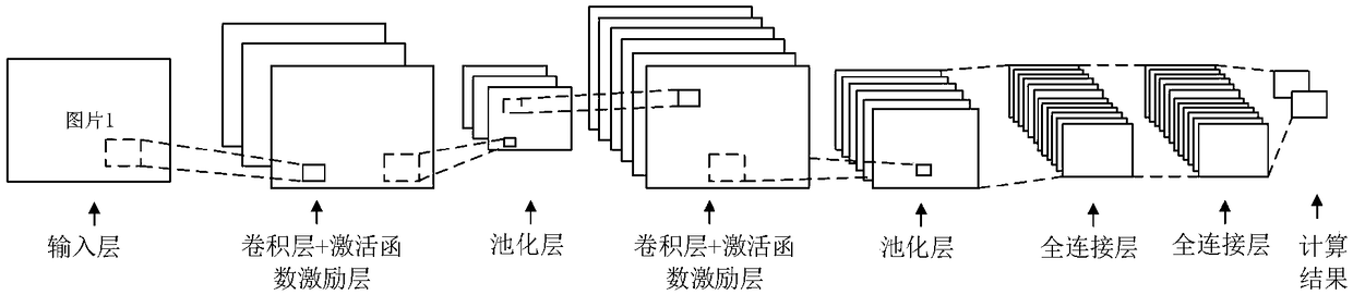 Method and device for improving the prediction performance of a depth learning network, and a storage medium