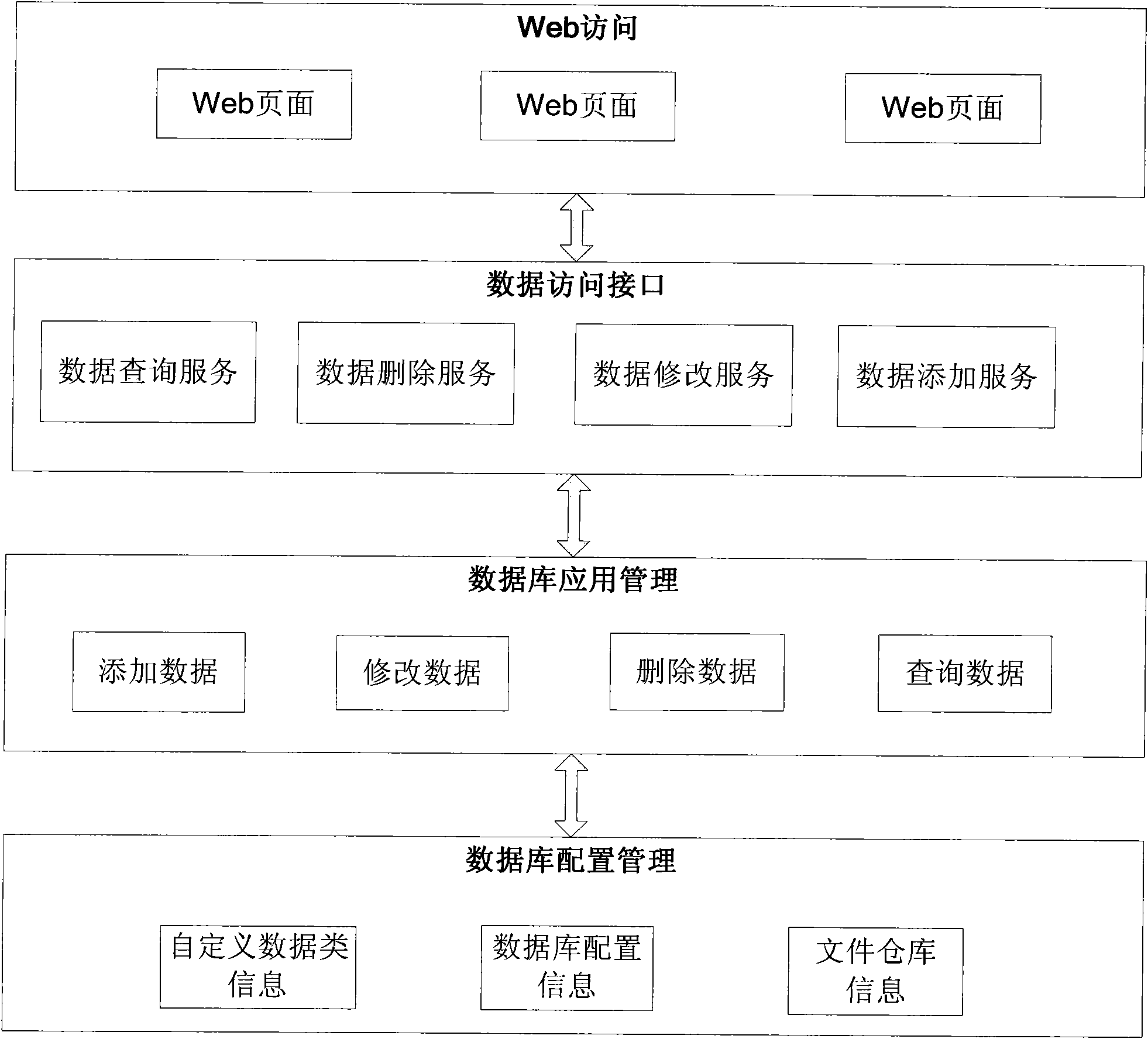 Objectification management system of virtual test data