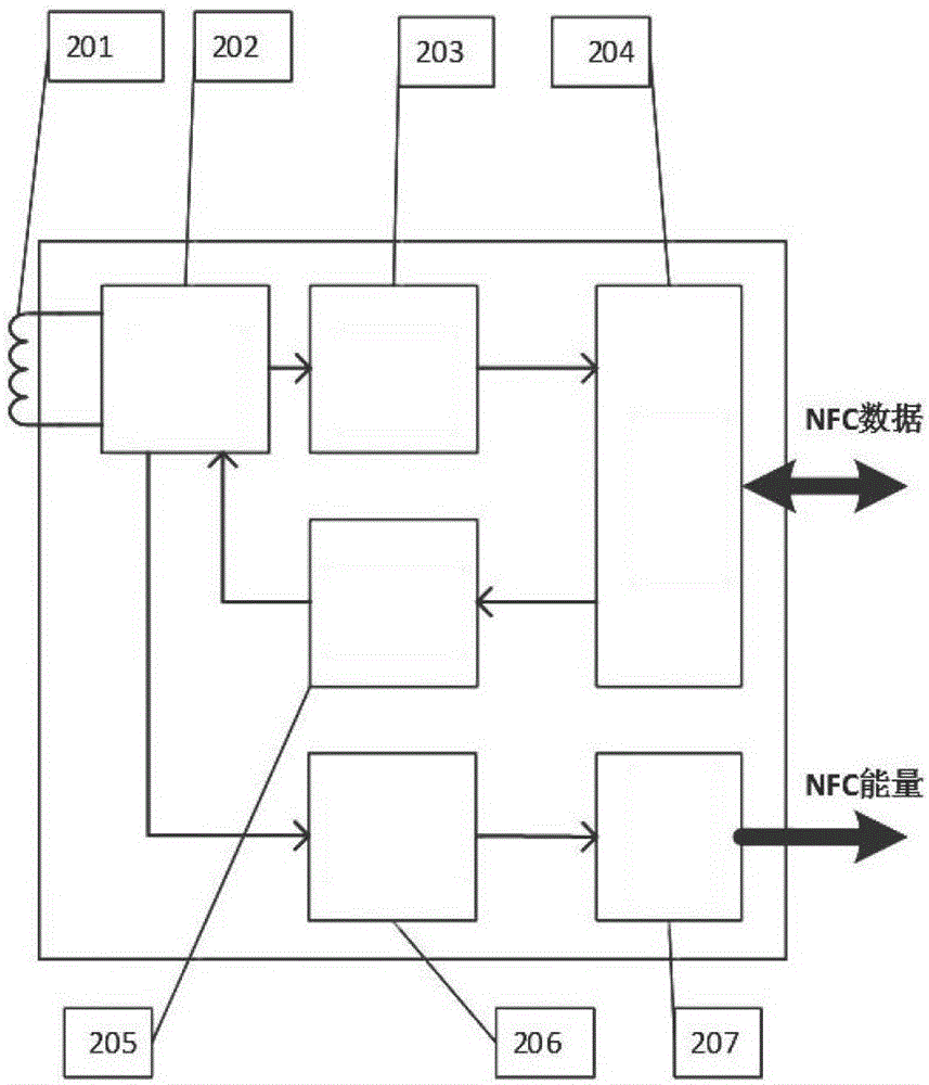 NFC tag interface for energy acquisition and small size optimization