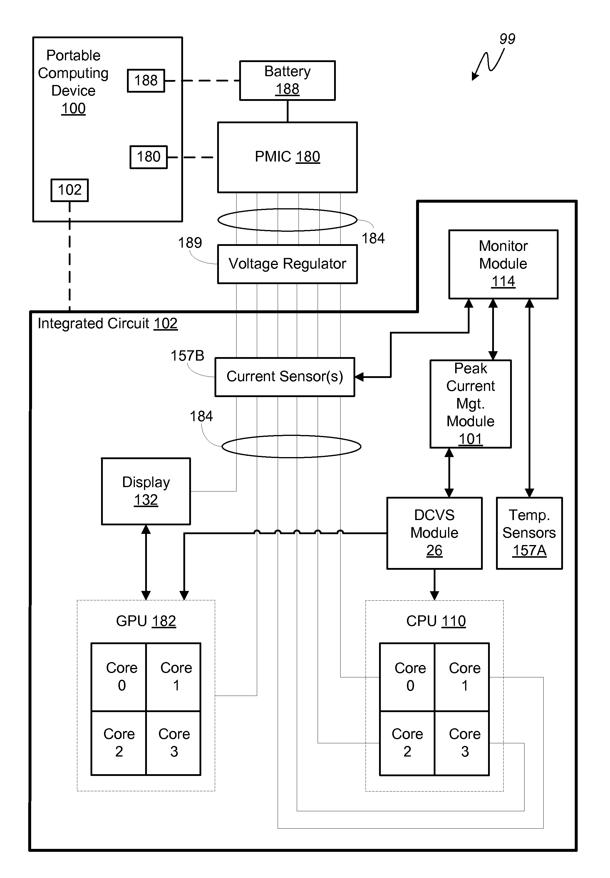 System and method for peak current management to a system on a chip