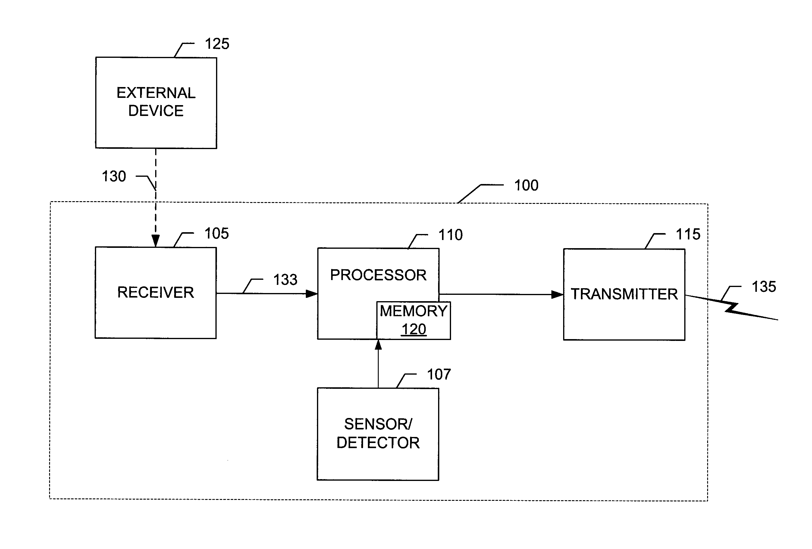 Remotely activated, multiple stage alarm system