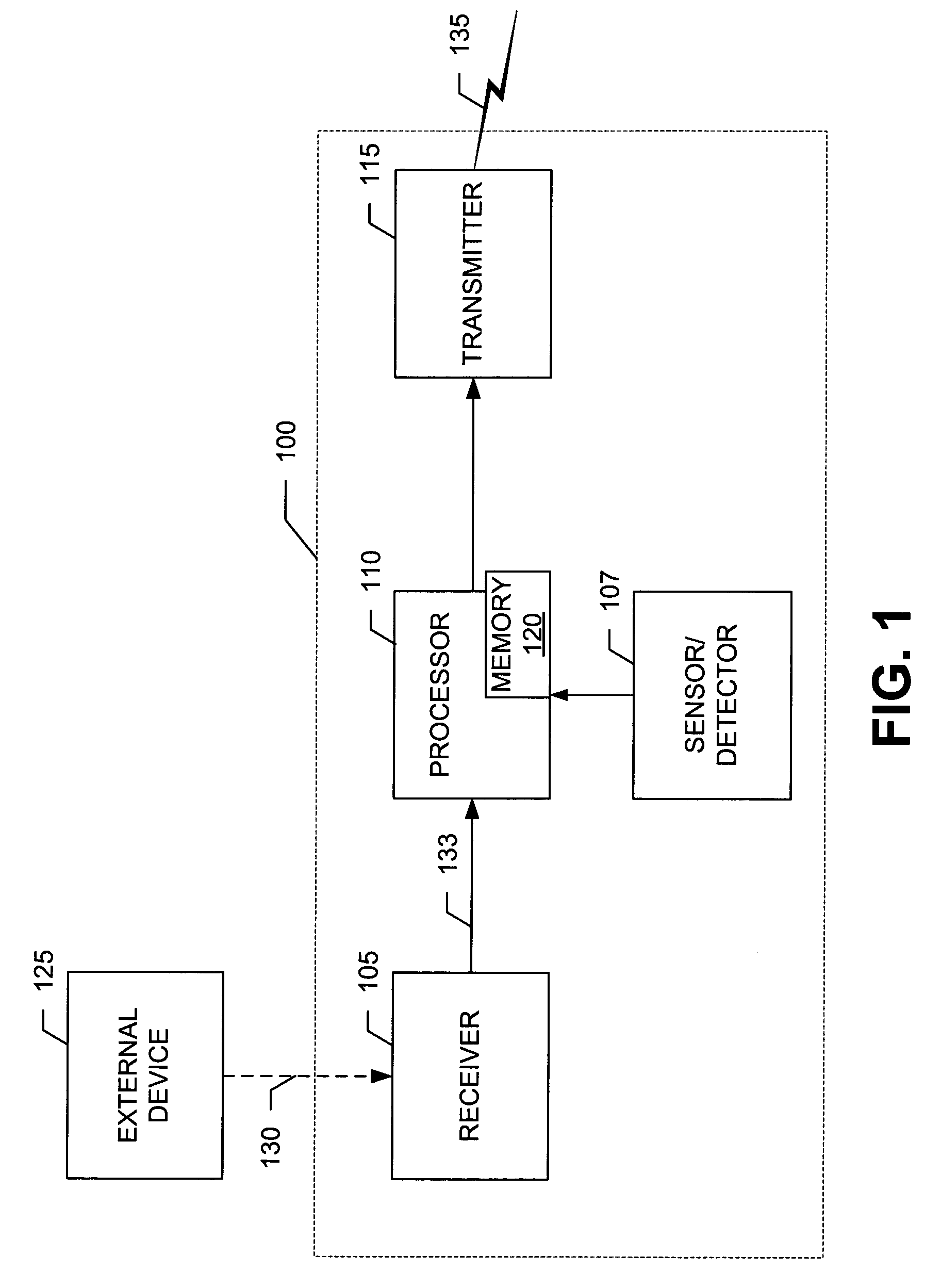 Remotely activated, multiple stage alarm system