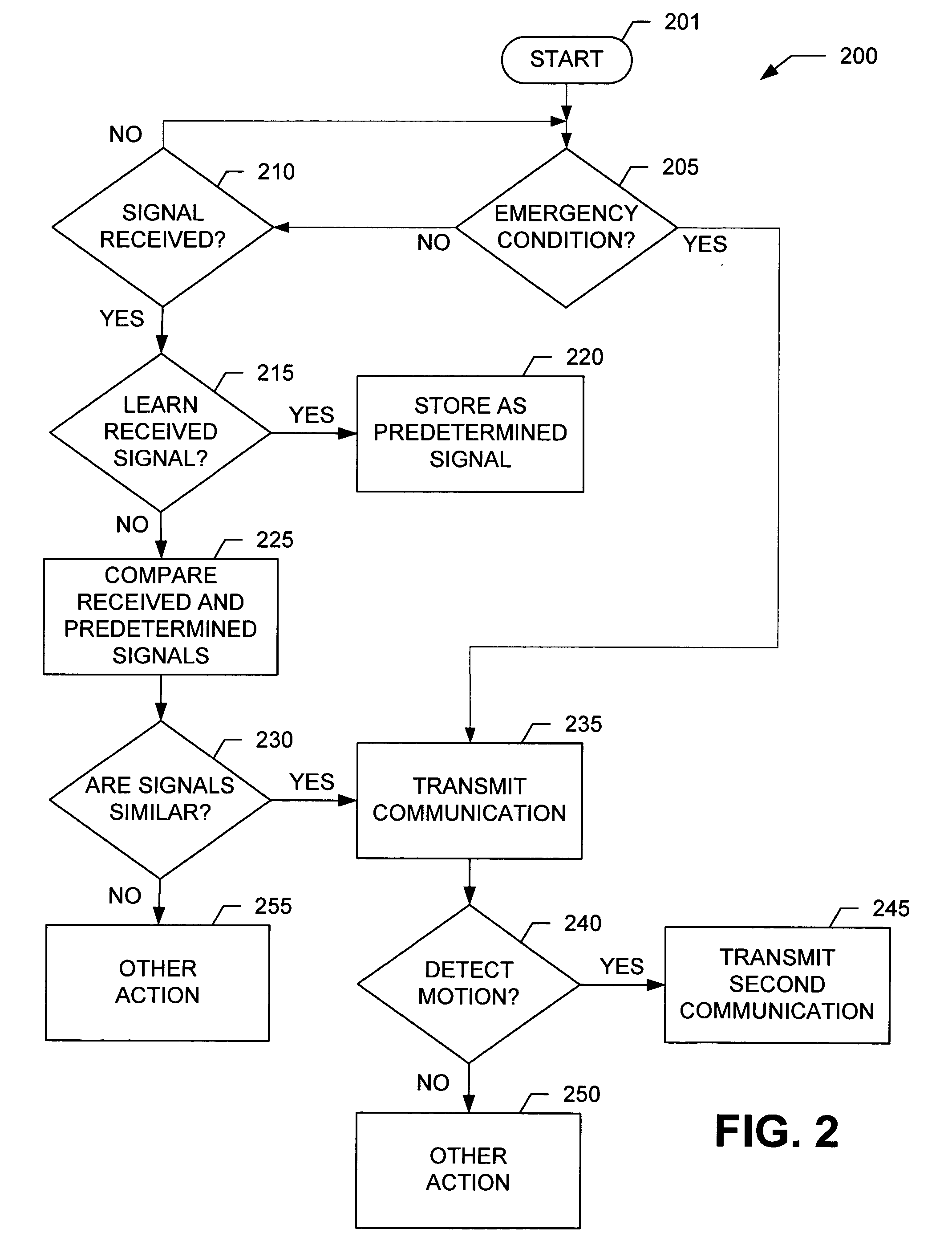 Remotely activated, multiple stage alarm system