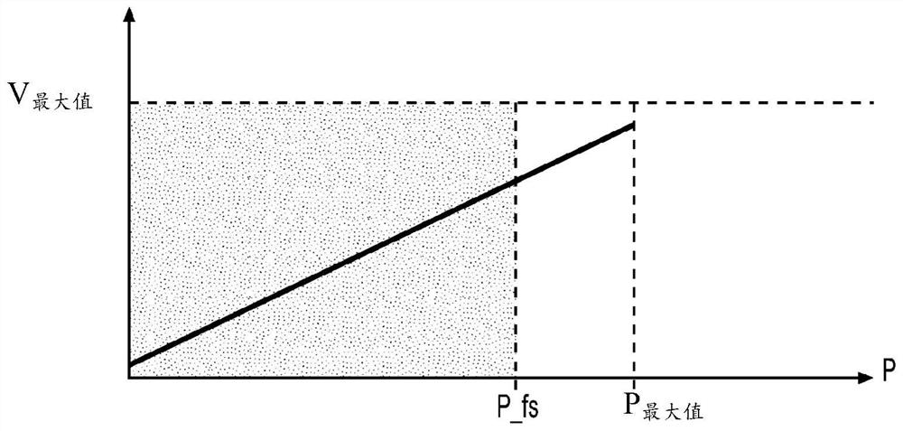 Bridge voltage inversion circuit for vacuum gauge and pressure gauge sensor having the voltage inversion circuit