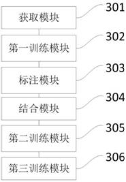 Mobile terminal image segmentation model training method and device