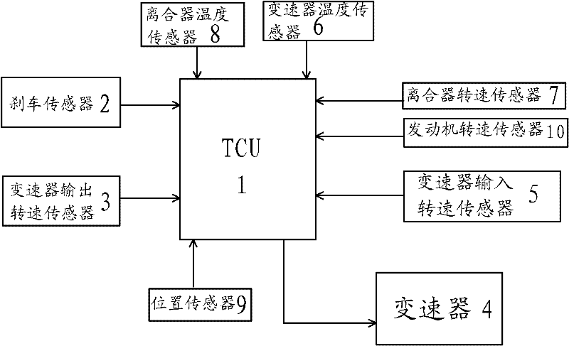 Emergency deceleration control device with automatic transmission