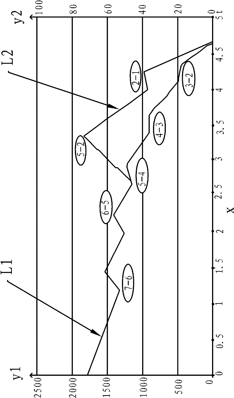 Emergency deceleration control device with automatic transmission