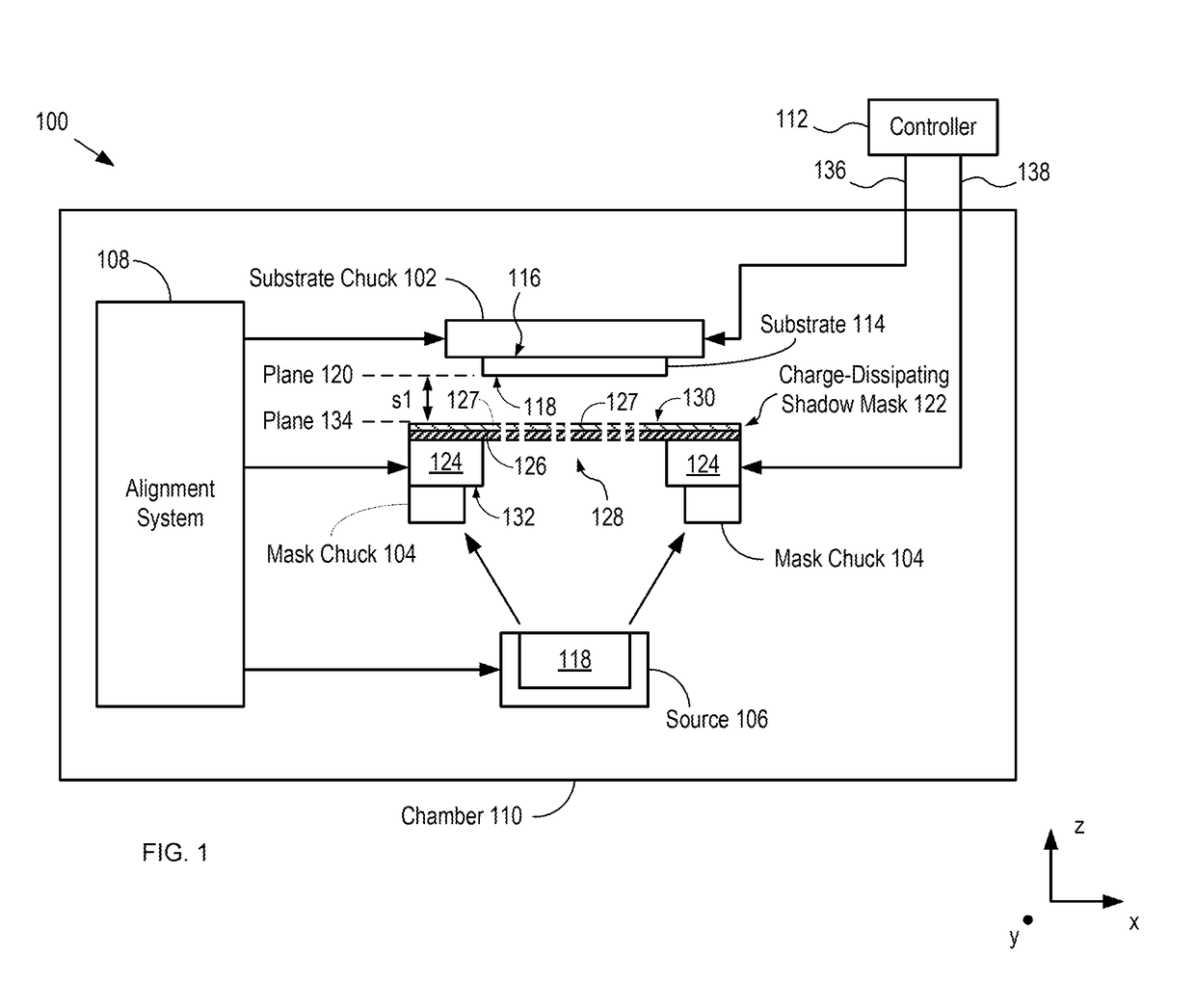 System and method for reducing attractive forces between a deposition mask and substrate and a deposition system and method utilizing the same