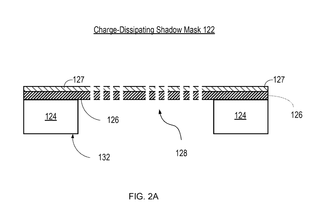 System and method for reducing attractive forces between a deposition mask and substrate and a deposition system and method utilizing the same