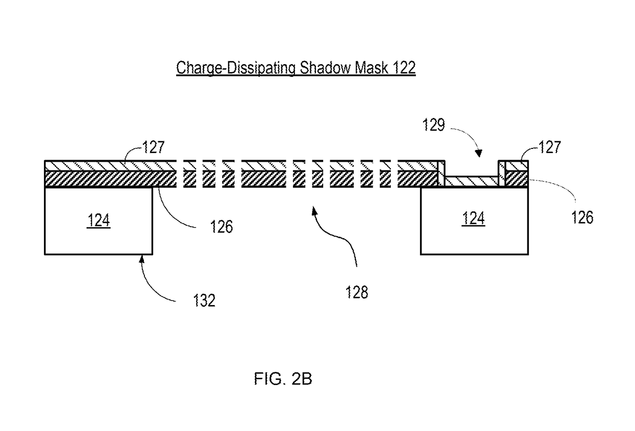 System and method for reducing attractive forces between a deposition mask and substrate and a deposition system and method utilizing the same