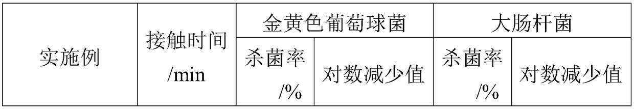 Layer by layer self-assembling anti-flaming cotton fabric and preparation method thereof