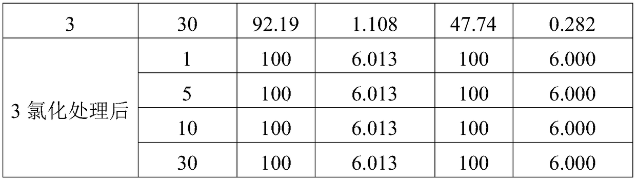 Layer by layer self-assembling anti-flaming cotton fabric and preparation method thereof