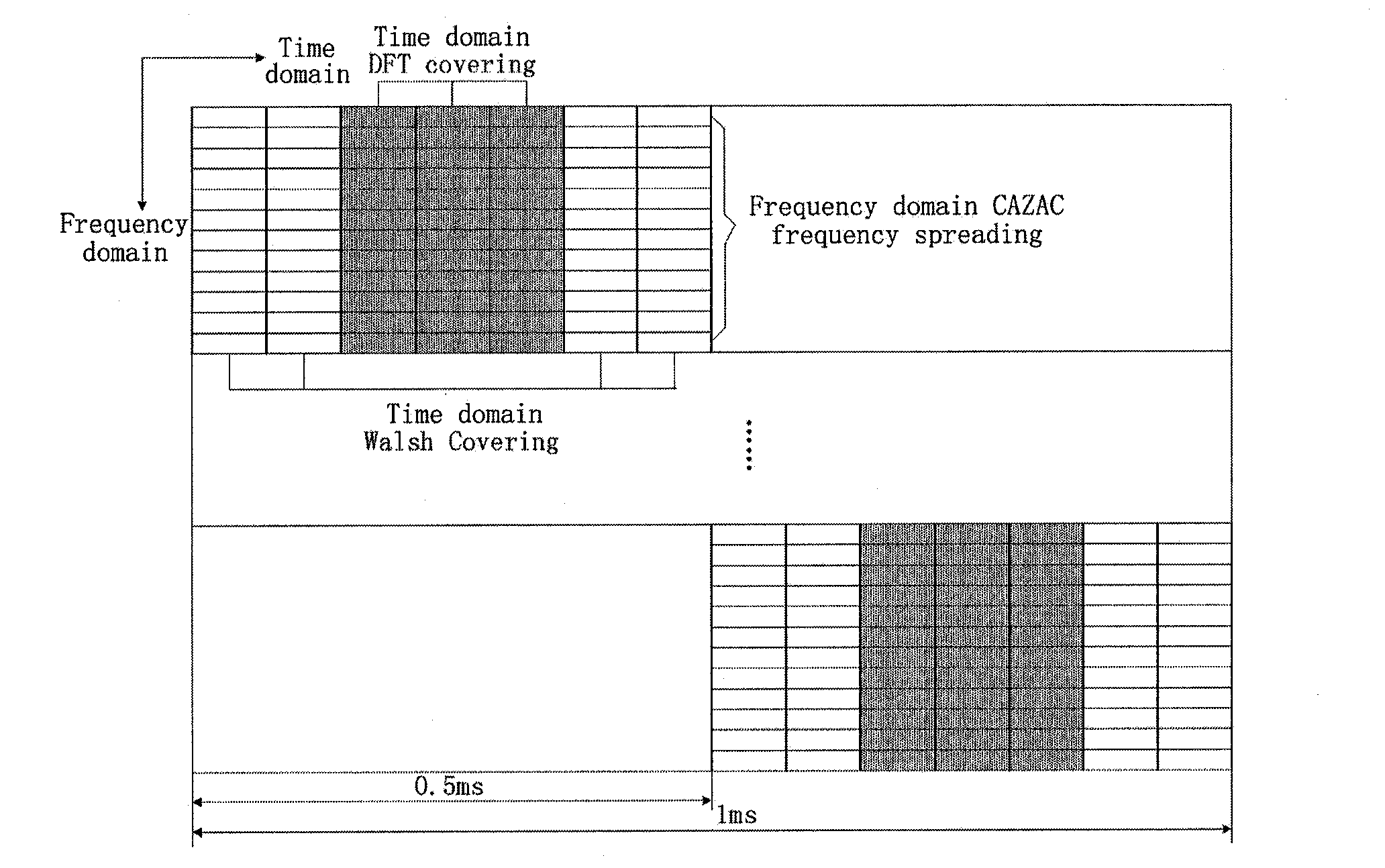 Physical uplink control signal transmitting method for time division duplex system