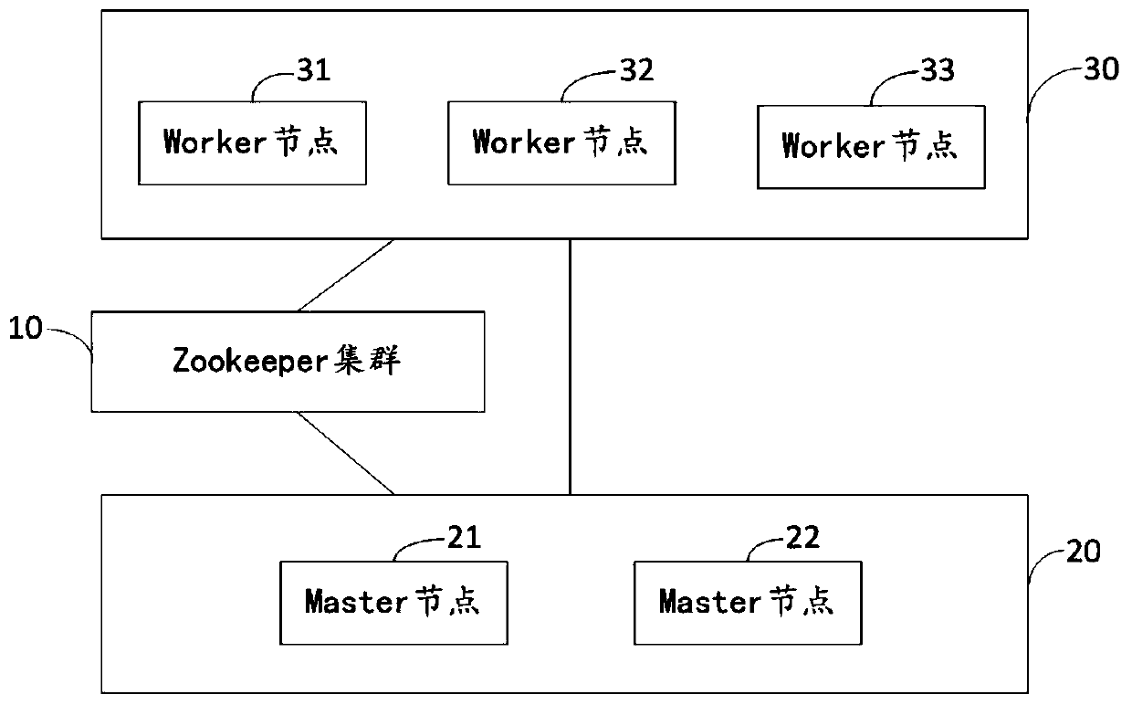 Data stream processing method and system