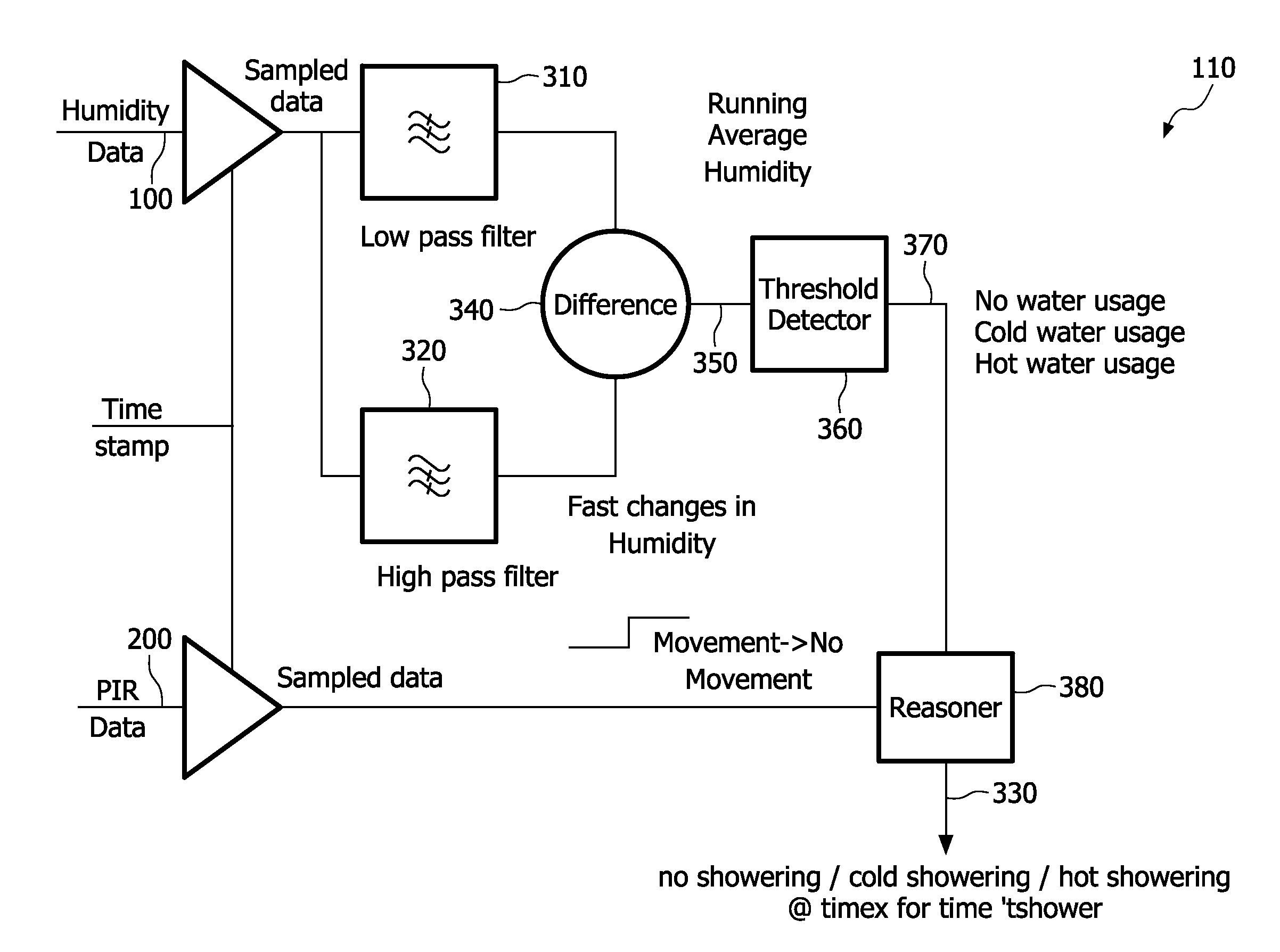 System and method for detecting activities of daily living of a person