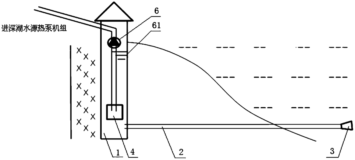 Energy-saving control method and system for deep lake water source heat pump system