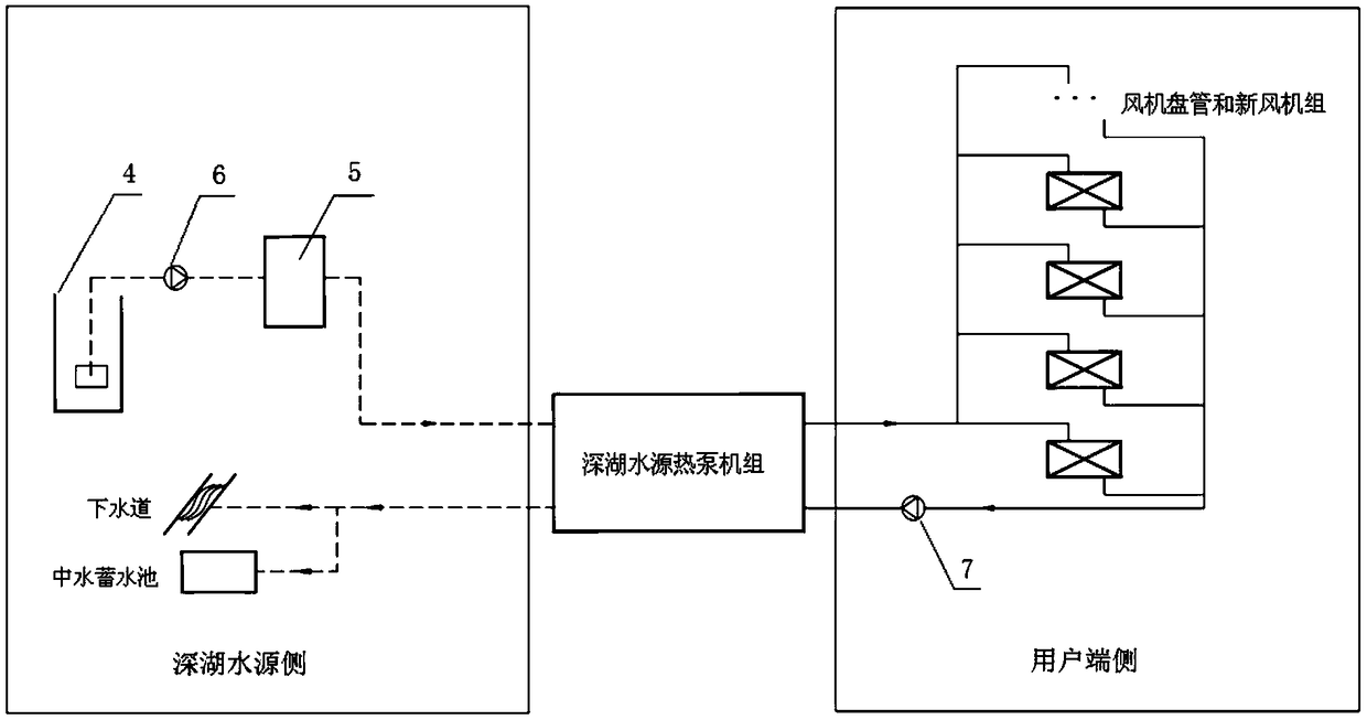 Energy-saving control method and system for deep lake water source heat pump system