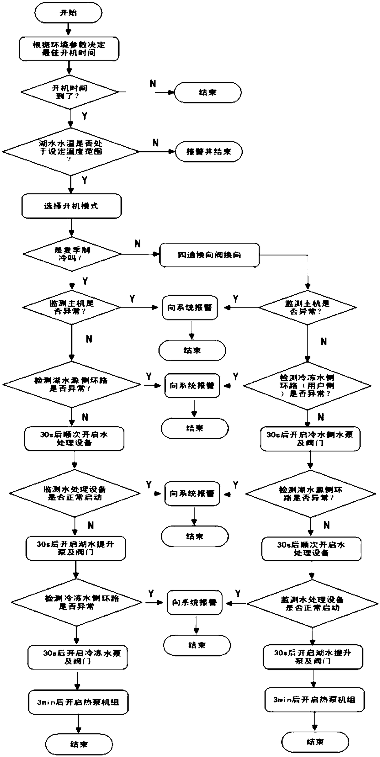 Energy-saving control method and system for deep lake water source heat pump system