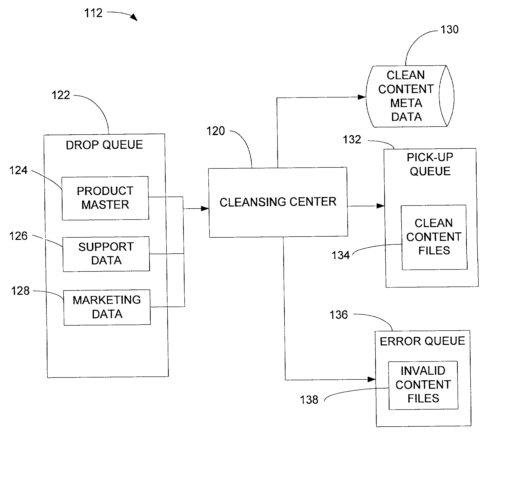 Method and system for staging content