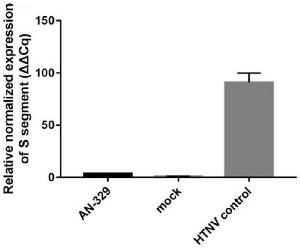 Application of compound AN-329 for inhibiting releasing and diffusing of hantavirus