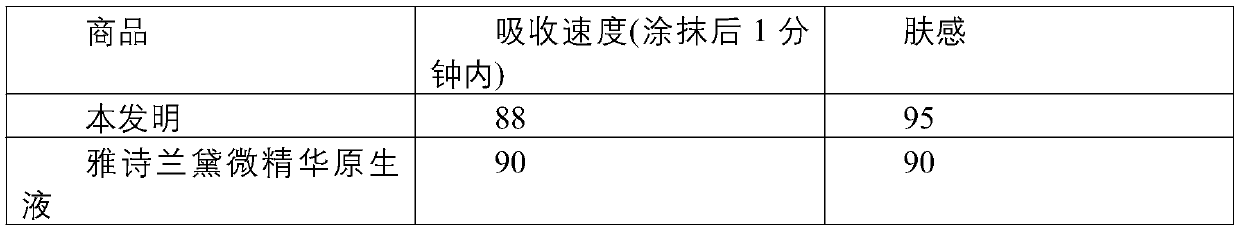 Preparation method of micro-emulsified essence