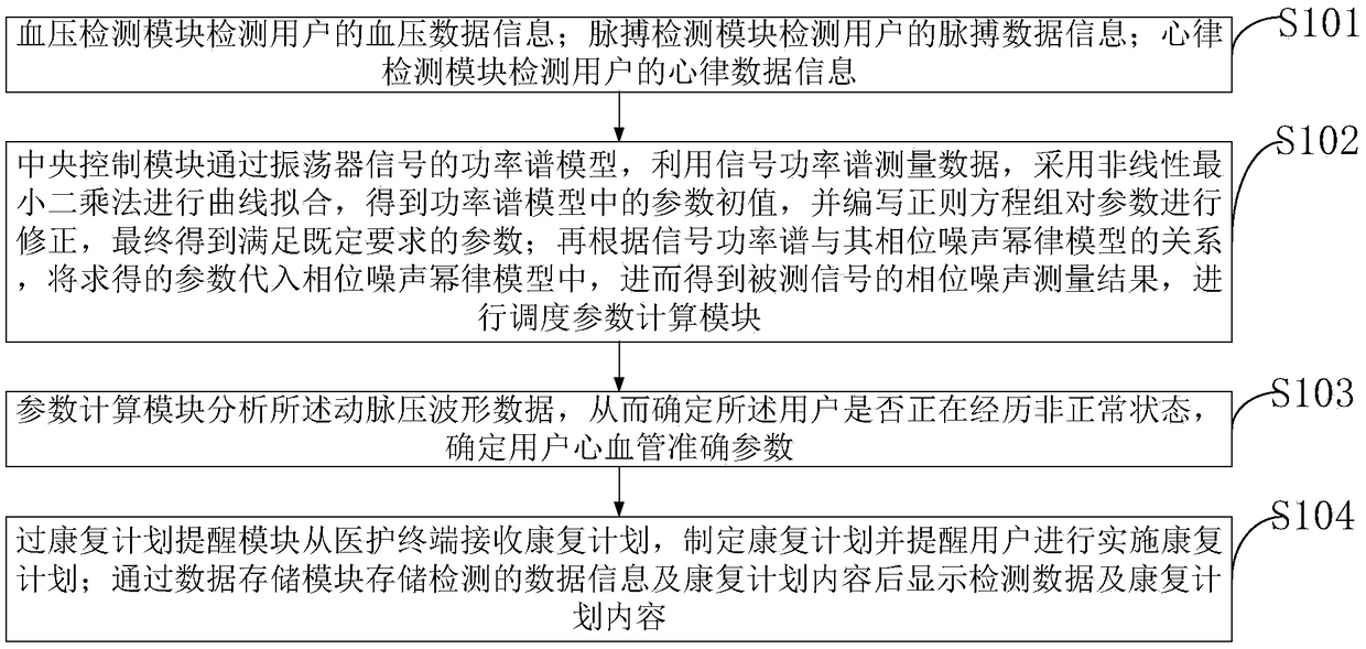 System and method for interaction in cardiovascular medicine department recovery based on Internet of things