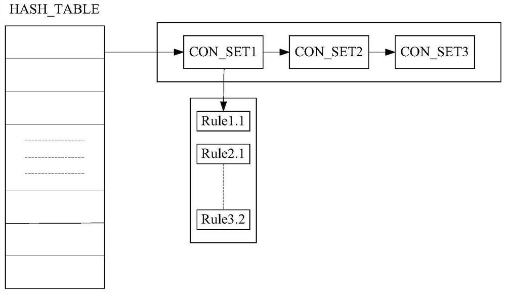 A Method for Optimizing Access Control Policy