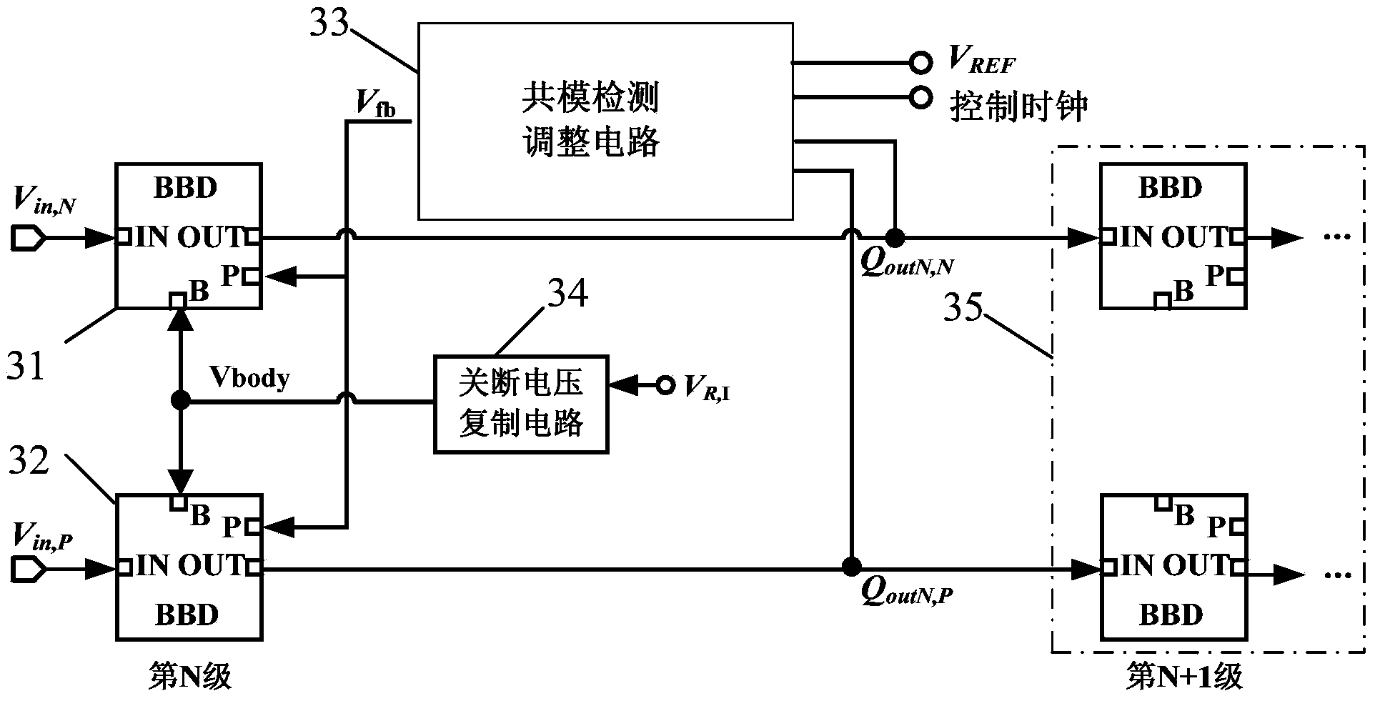 PVT insensitive common mode charge control device for charge coupling assembly line analog-digital converter