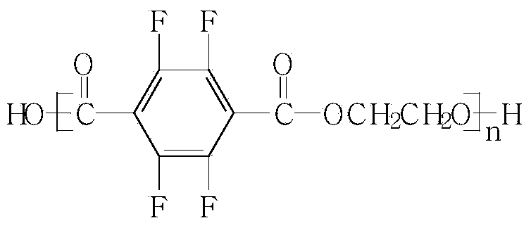 Fluorinated polyester polyester pre-oriented yarn (POY) fibers and preparation method thereof