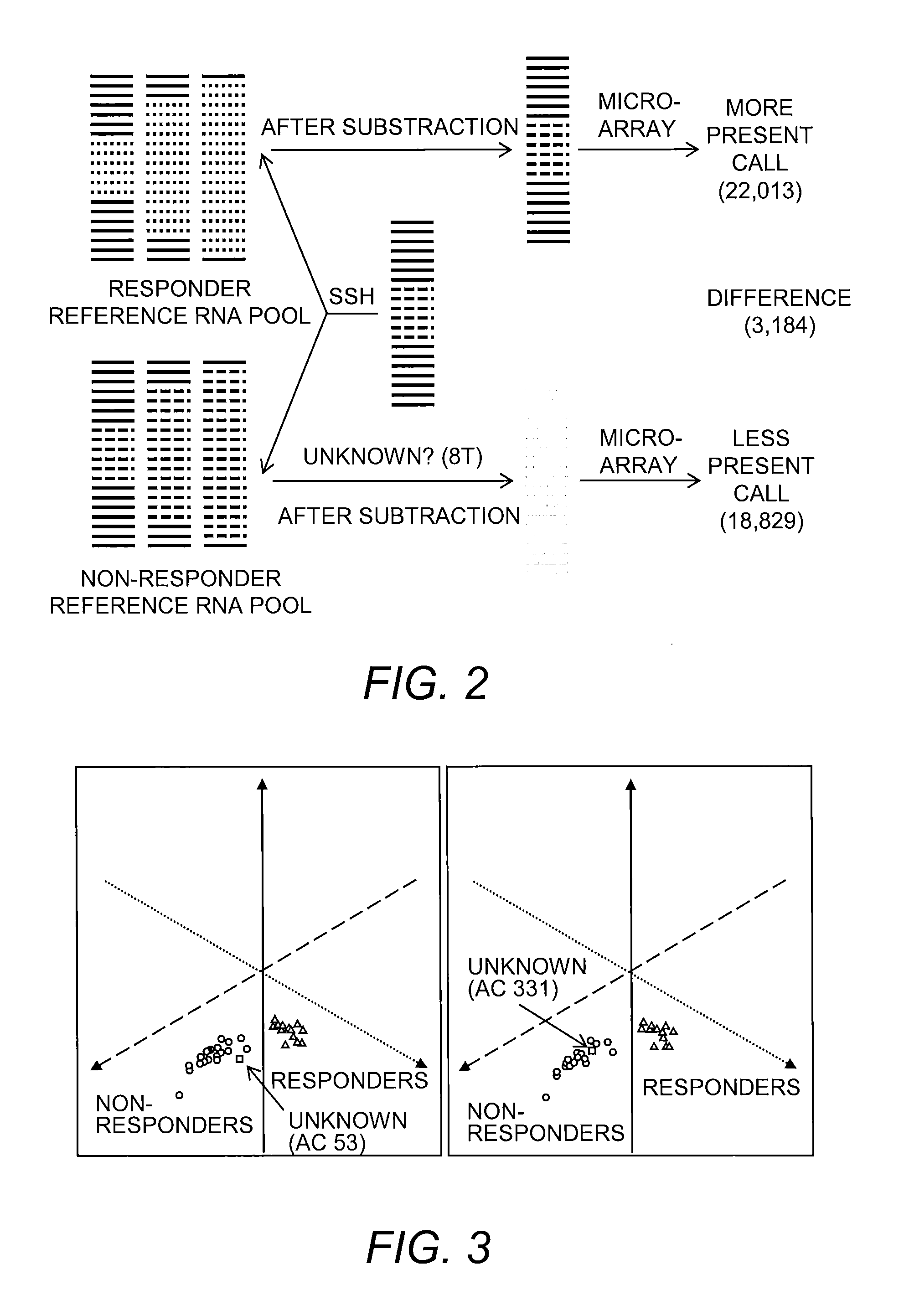 Method and kit for classifying a patient