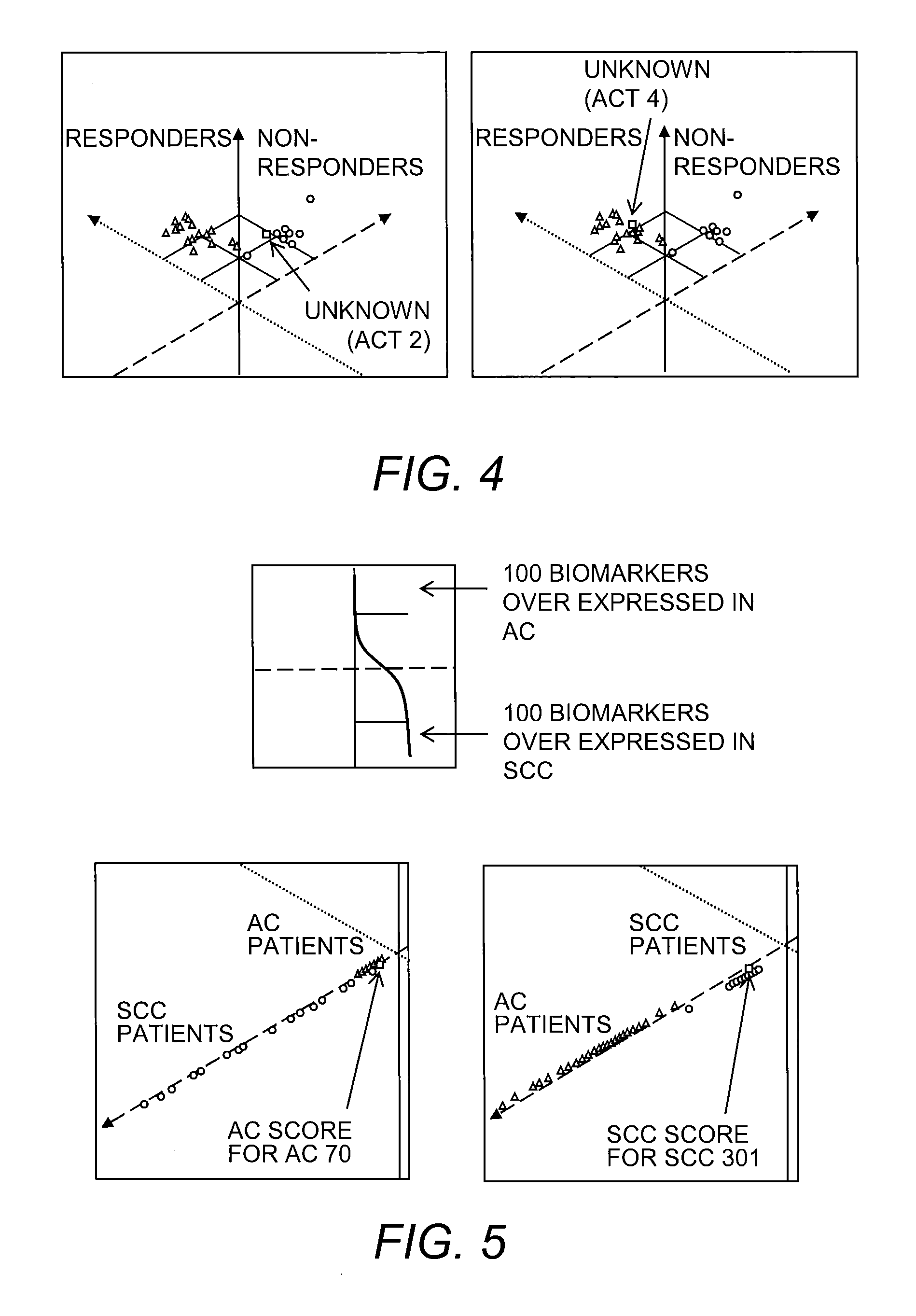 Method and kit for classifying a patient