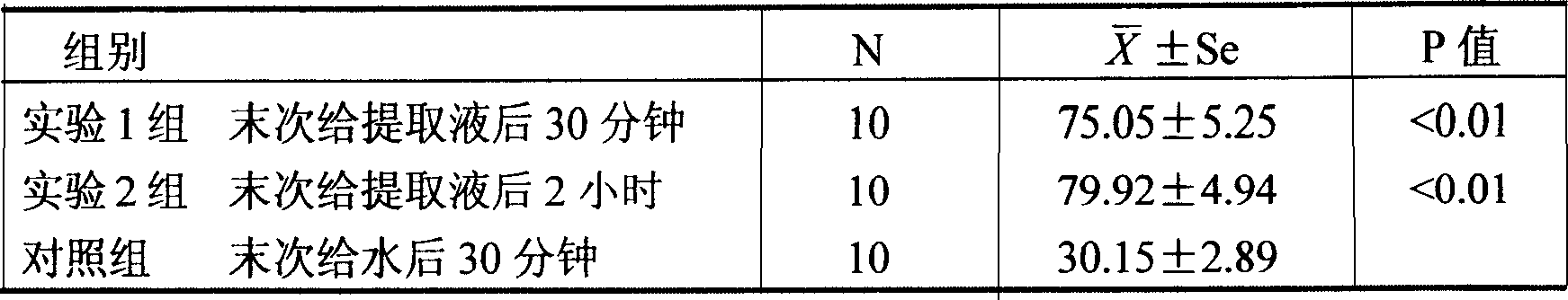 Nutrition extender for high vigor sport and method for preparing the same