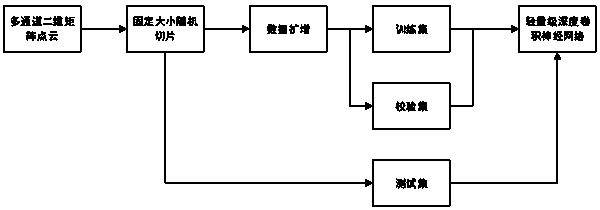 Point cloud semantic map construction method based on deep learning and laser radar