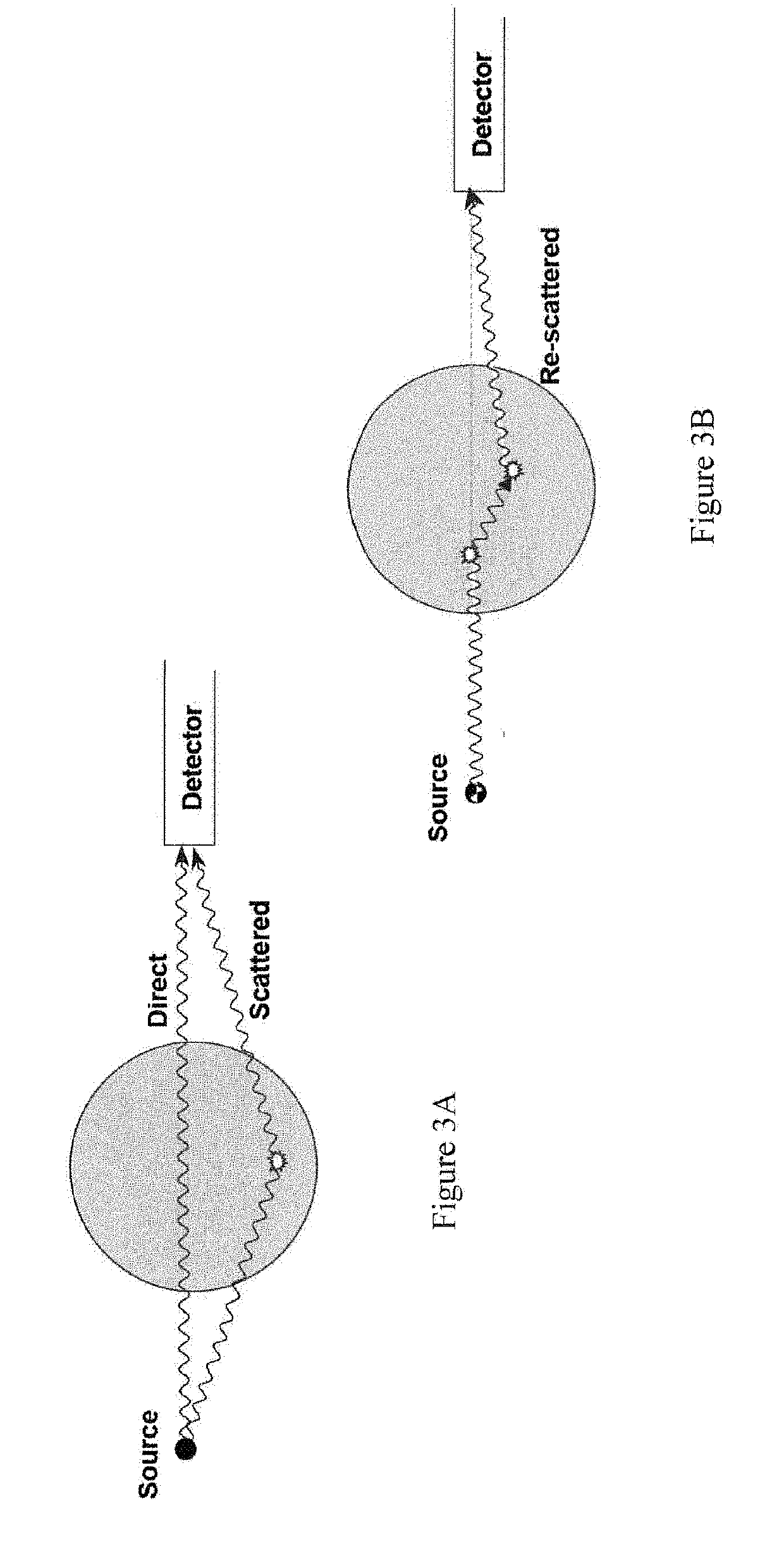 Calibration of nuclear density meters