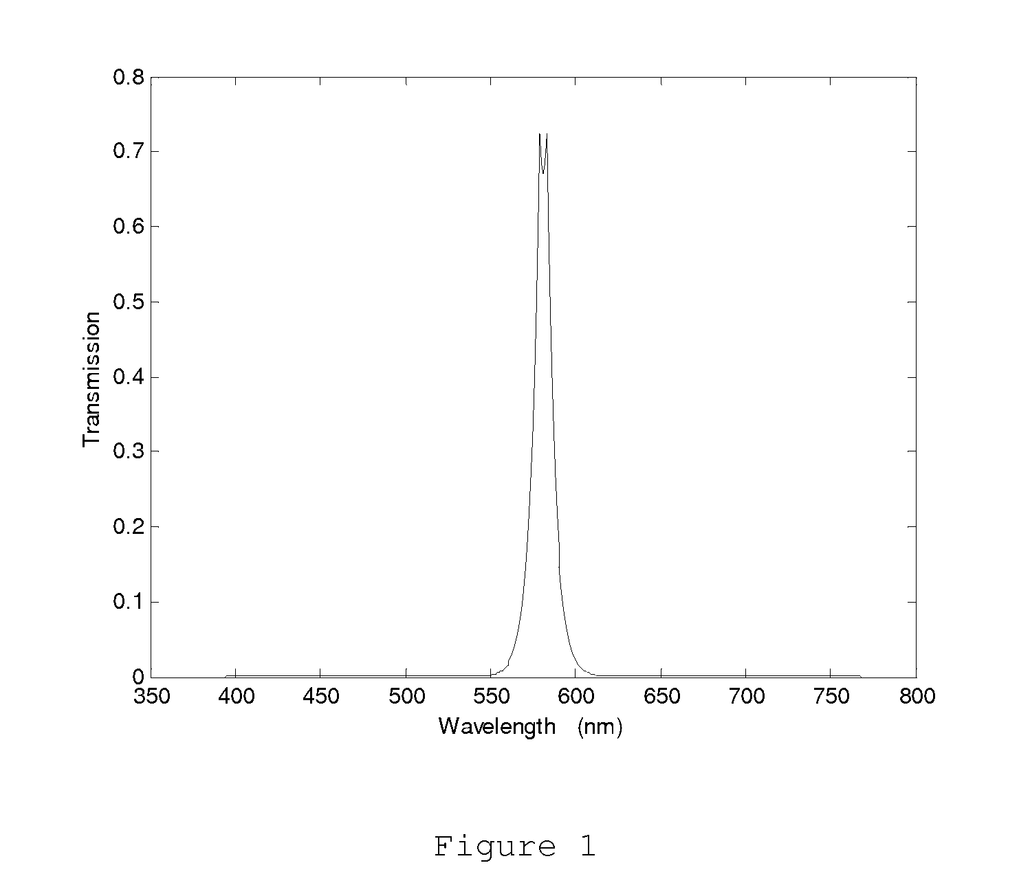 Optical Method of Multi-Band Mixing