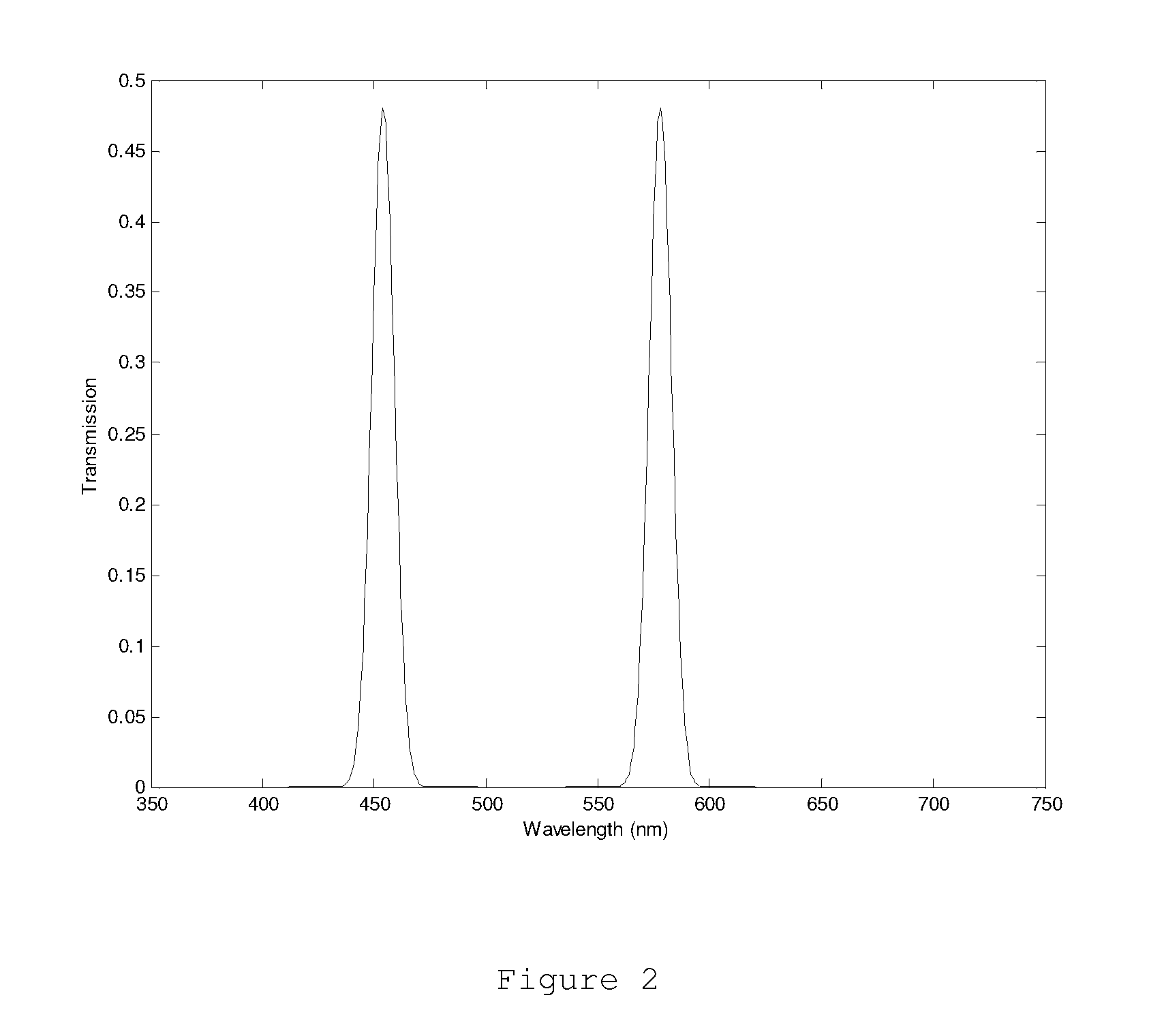 Optical Method of Multi-Band Mixing