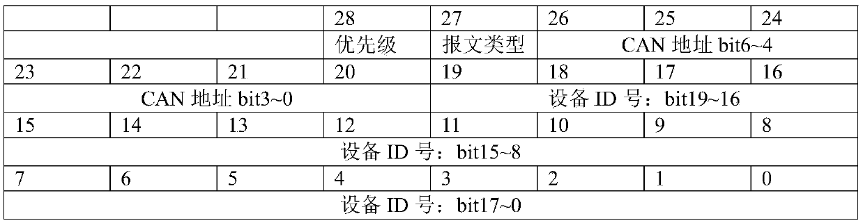 CAN bus address allocation method and device based on one-master multi-slave module