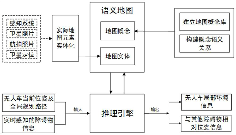 Construction method of unmanned vehicle semantic map model and its application method in unmanned vehicle