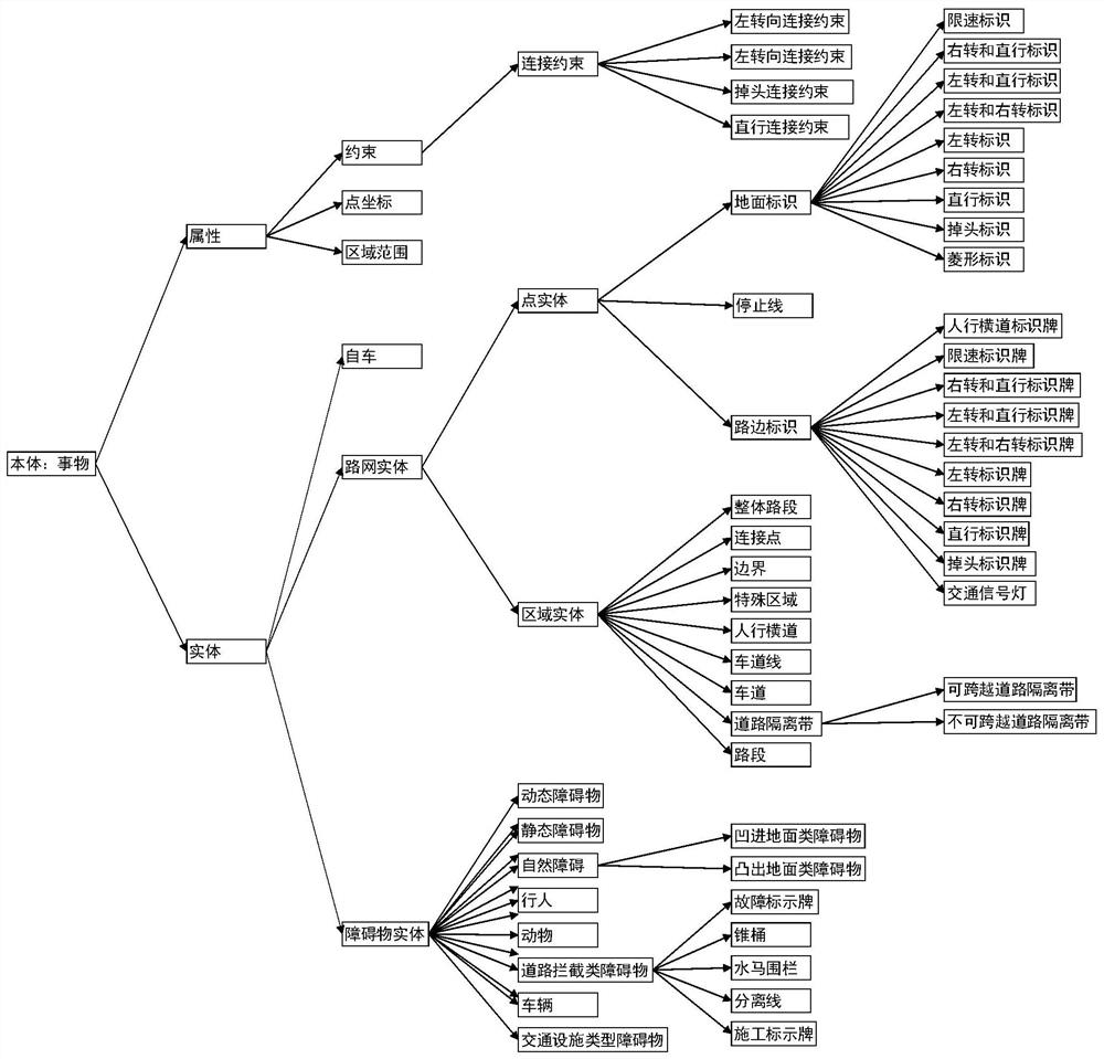 Construction method of unmanned vehicle semantic map model and its application method in unmanned vehicle