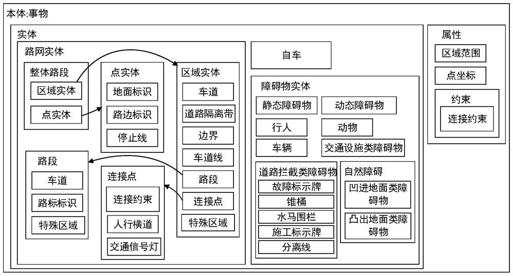 Construction method of unmanned vehicle semantic map model and its application method in unmanned vehicle