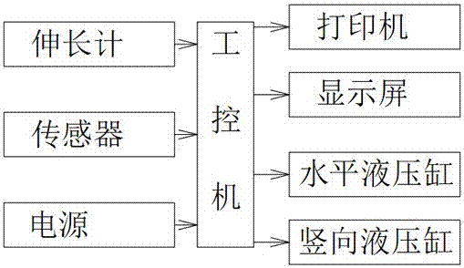 Test platform for testing creep property of geosynthetic material