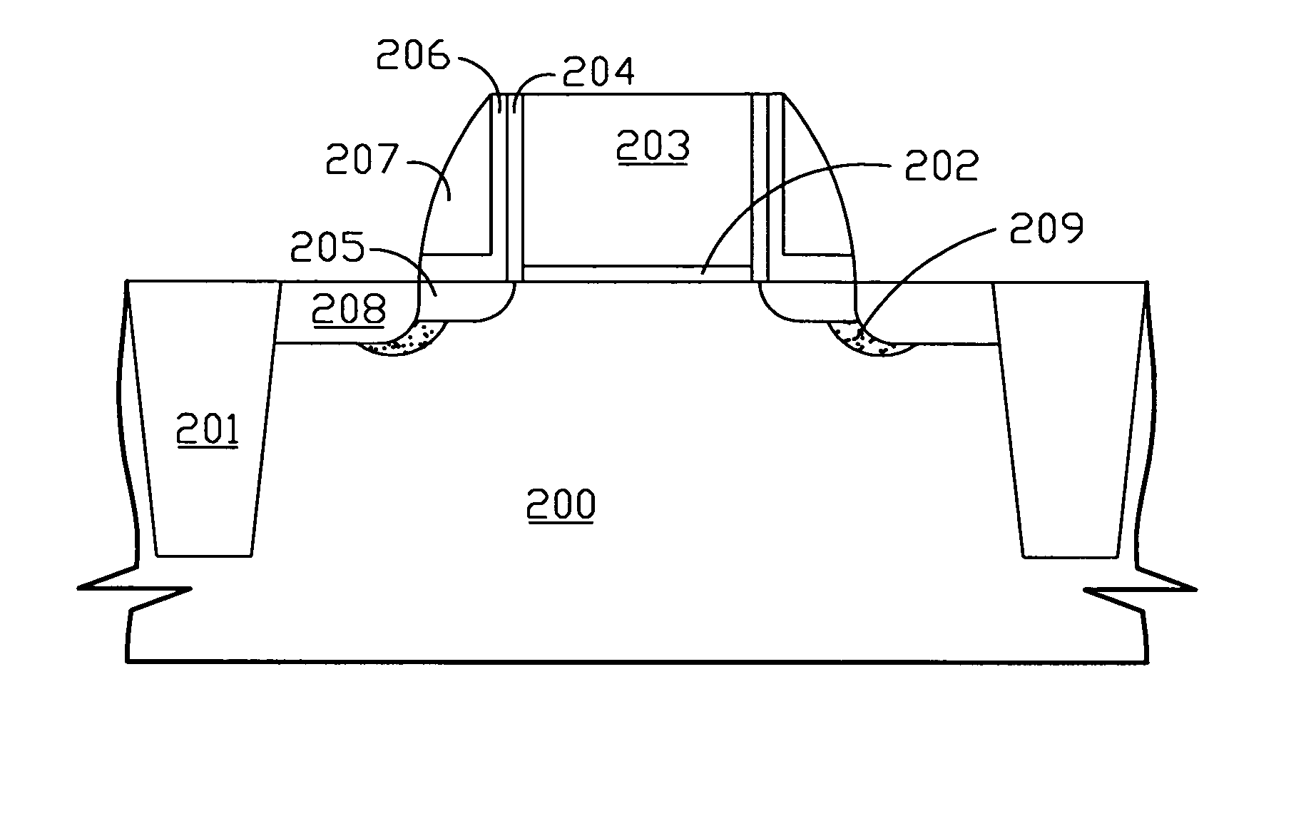 Method of surface pretreatment before selective epitaxial growth