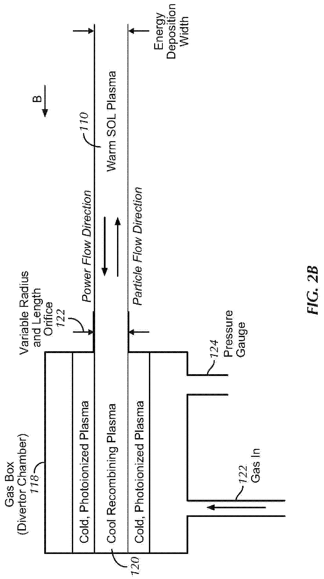 System and method for small, clean, steady-state fusion reactors